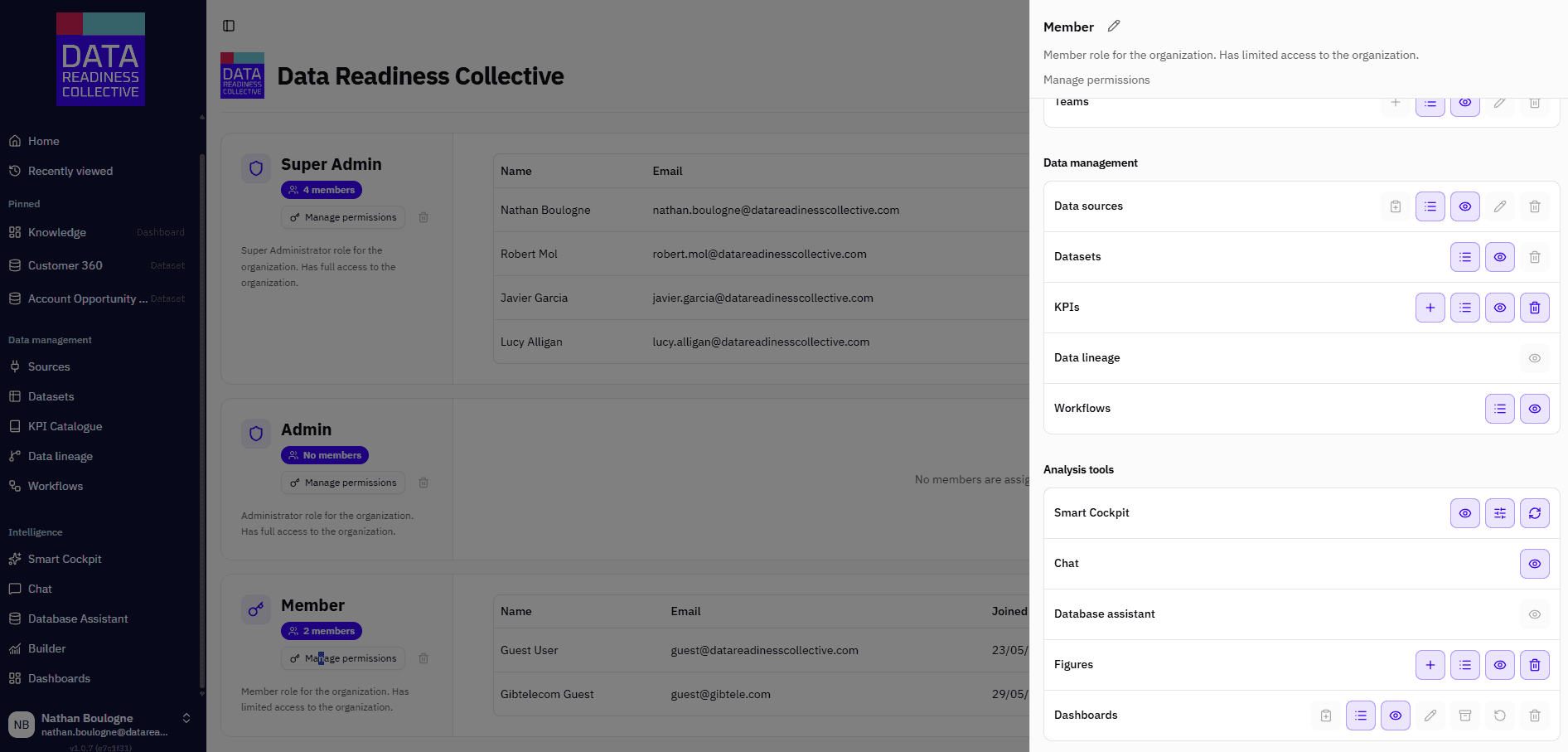 Modèle d'accès Vantage avec rôles plateforme, organisation et équipe