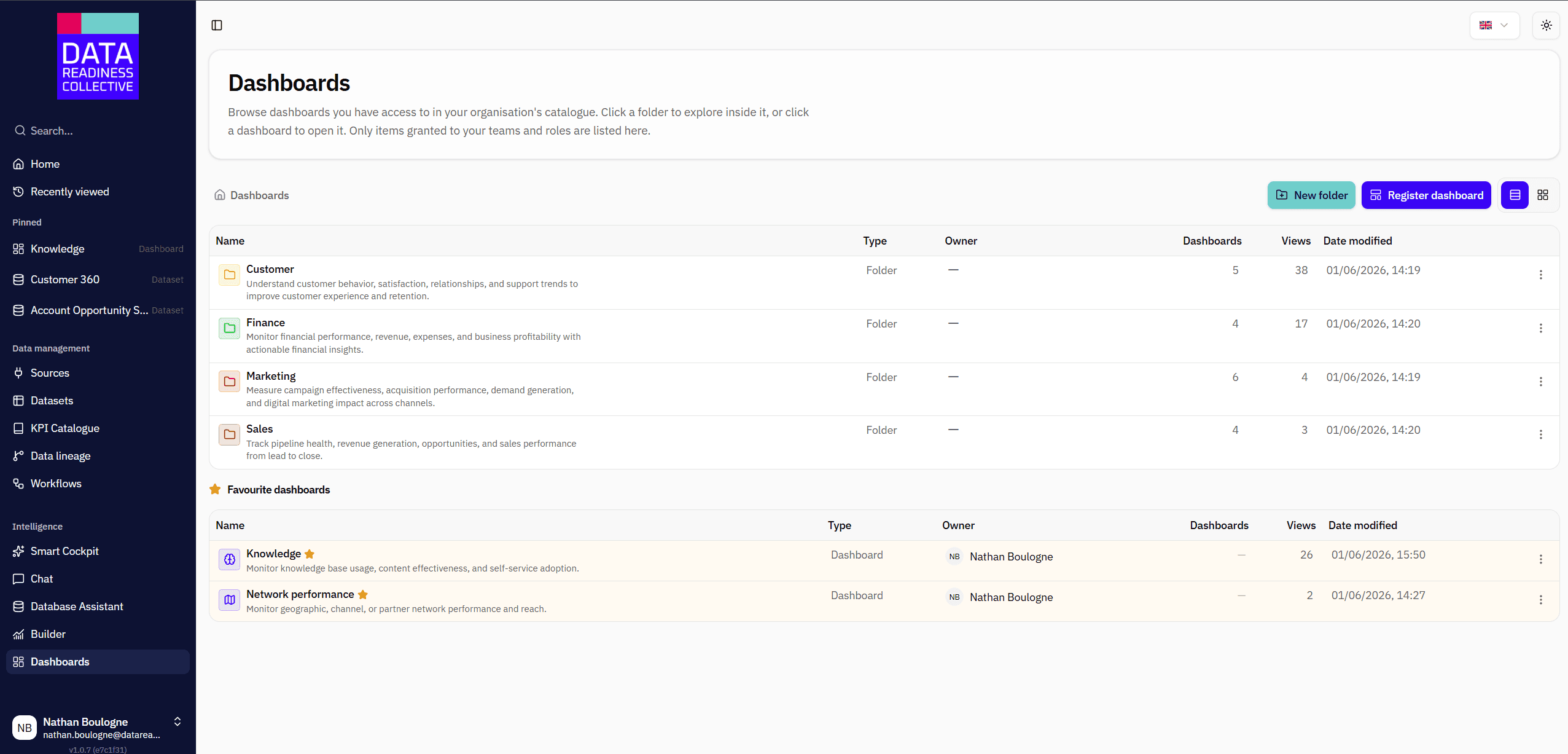 Dashboards Vantage intégrés avec métadonnées de confiance et résumé IA