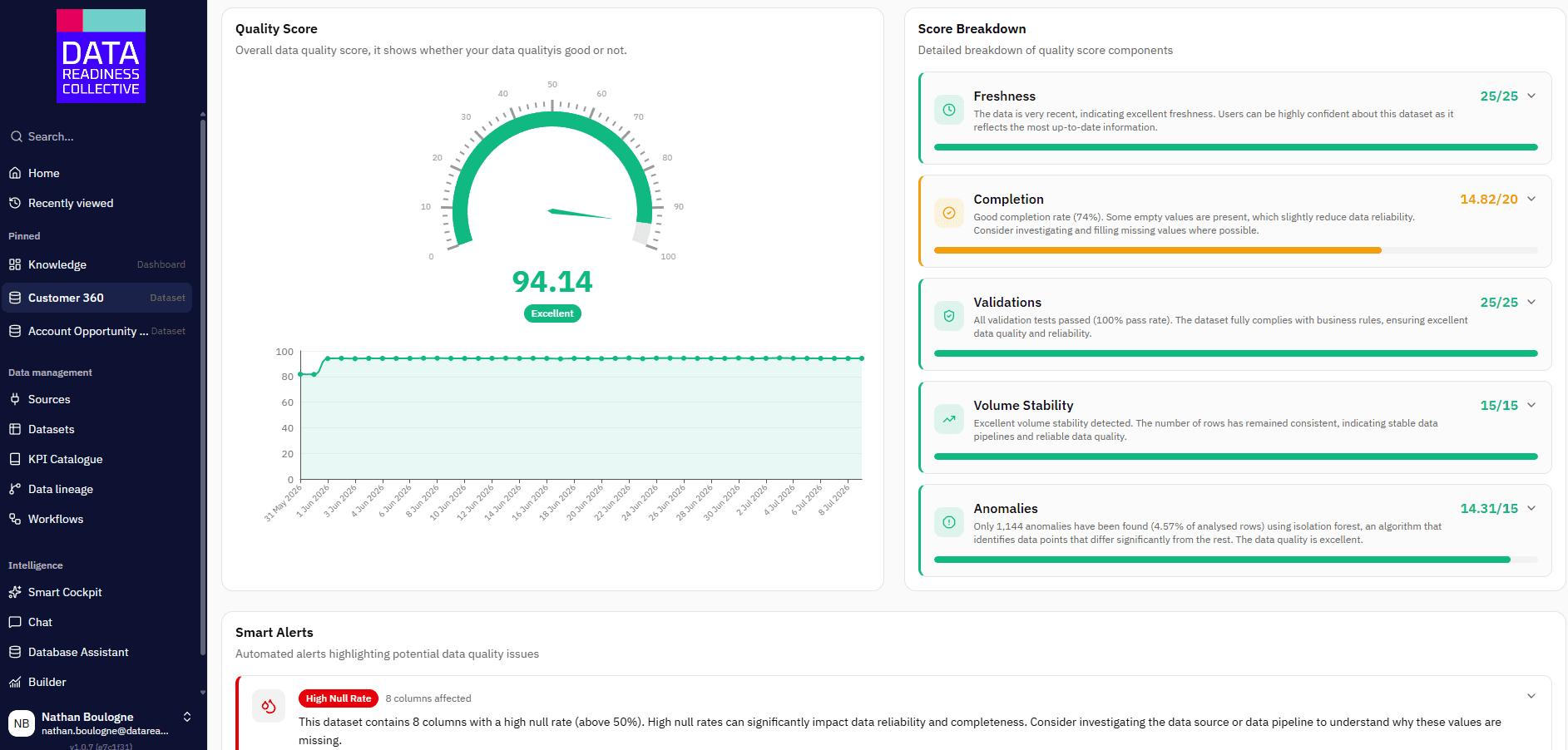 Module Qualité Vantage avec health score et statistiques par colonne